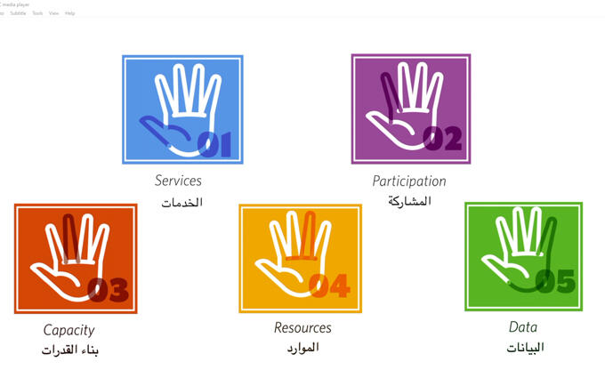 The Compact for Young People in Humanitarian Action: Stories from Zaatari Camp for Syrian Refugees- Jordan - Part 4 Services