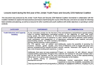 Lessons learnt during the first year of the Jordan Youth Peace and Security 2250 National Coalition