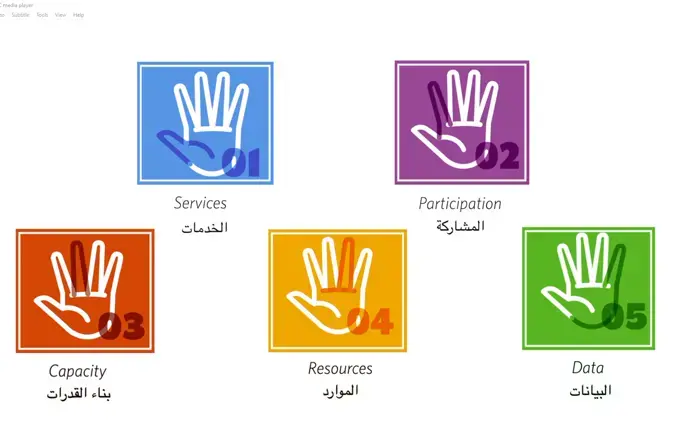 The Compact for Young People in Humanitarian Action: Stories from Zaatari Camp for Syrian Refugees- Jordan - Part 4 Services