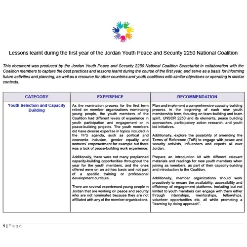 Lessons learnt during the first year of the Jordan Youth Peace and Security 2250 National Coalition